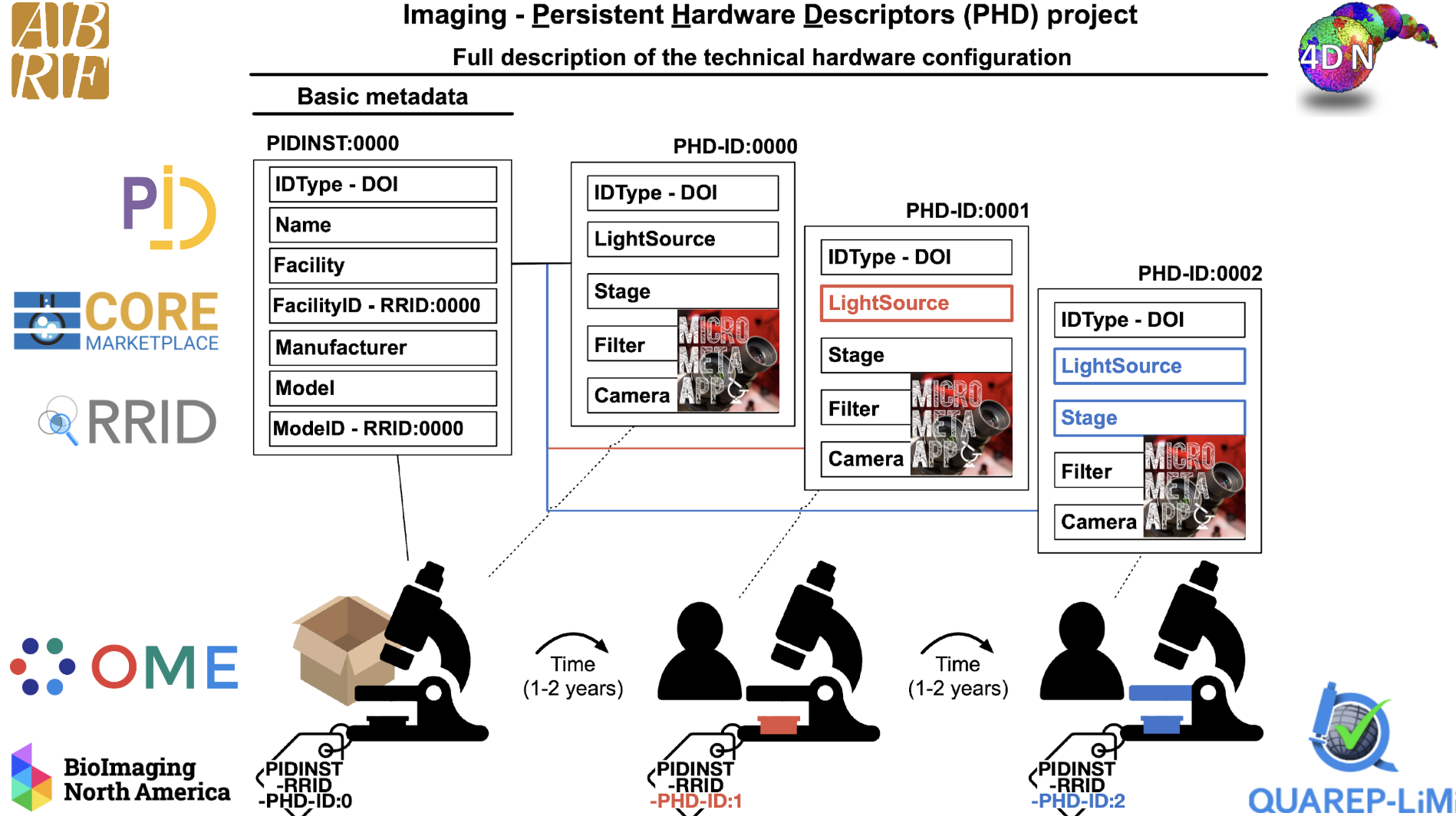 Depiction of metadata